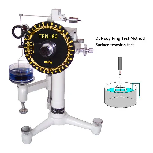 Manual surface tensiometer