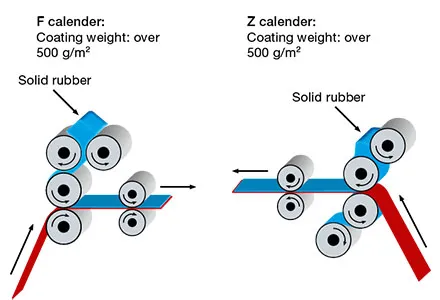 How to verify the rubber calendering effect through tensile test ISO 37?