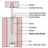 ASTM D1238 Polymer Melt Flow Rate Testing by Extrusion Plastometer