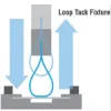 ASTM D6195 Adhesives Loop Tack Strength Test