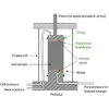 ASTM D3999 Soil Secant Modulus and Damping Coefficient by Dynamic Cyclic Triaxial Testing