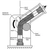 ASTM F2942 Vascular Implants Axial, bending, torsional and compression durability testing