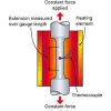 ASTM E139 Creep Rupture and Stress Rupture Test