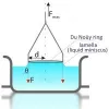 ISO 304 Surface tension test by drawing up liquid films, surface active agents
