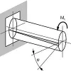 ISO 9649 Metallic materials - Wire - Reverse torsion test