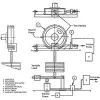 SAE J661 Brake Lining Quality Test Procedure (Chase Test)