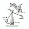 ASTM E23 Impact Test Methods for Metal Notched Bar
