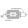 ASTM E328 Stress Relaxation Test for materials and structures