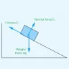 ISO 8295 Coefficient of Friction Testing Plastic Film Sheeting