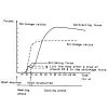 ISO 14616 Thermal Shrinking and contracting forces test of heat shrinkable films