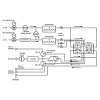 ASTM F1927 Transmission rate of oxygen gas permeability test