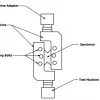 ASTM D7078 V-Notched Rail Shear Test for Composite Materials