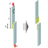 EN 1465 Tensile Lap-Shear Test of Bonded Assemblies