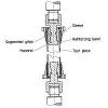 EN 1393 GRP pipes Initial longitudinal tensile test