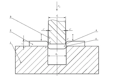 Metallic Sheet and Strip Compressive Shear Test