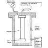 ASTM D2924 External Pressure Resistance Test of Fiberglass Pipe