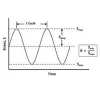 ASTM D7615 Open-Hole Fatigue Testing for Polymer Matrix Composite Laminates