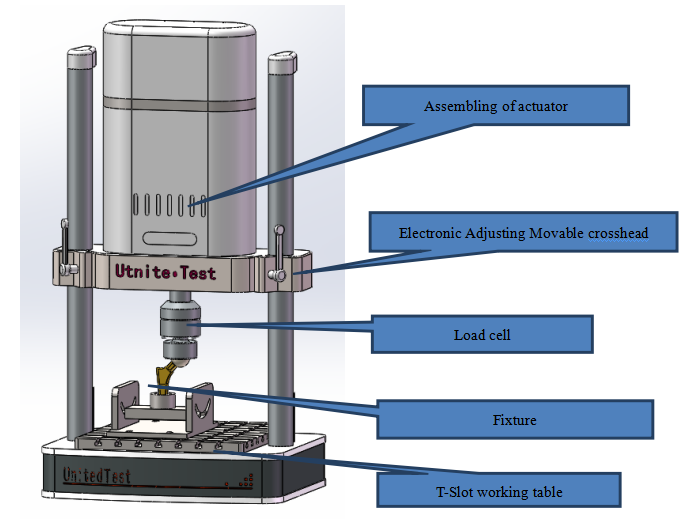Electronic Dynamic Testing Machine/Cyclic Testing Equipment