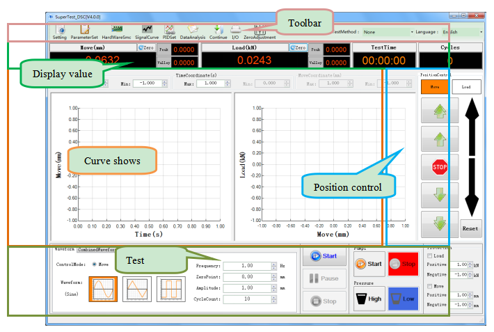 Electronic Dynamic Testing Machine/Cyclic Testing Equipment