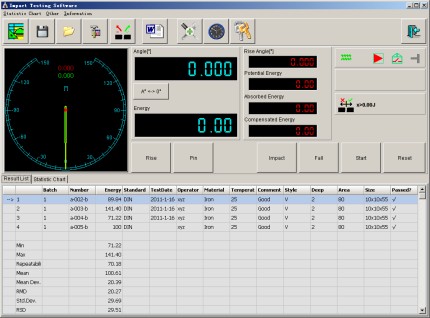 Computer Controlled Impact Testing Machine