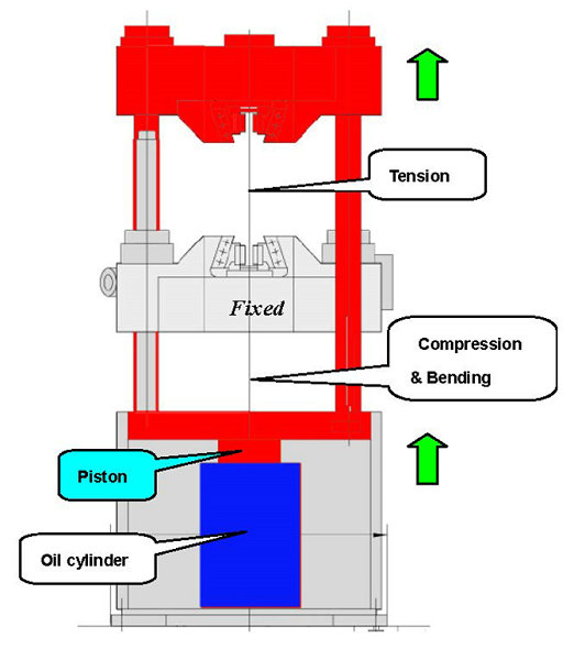 Hydraulic UTM.jpg