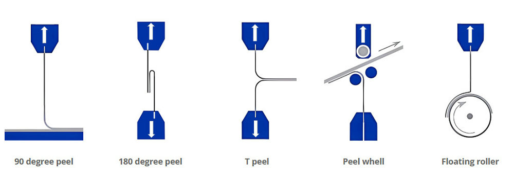 adhesion strength 90 degree peeling test fixture