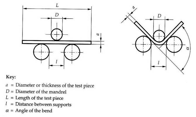 ASTM E290/ISO 7438 metal bending test fixture