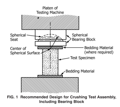 Refractories Crush Modulus Rupture Test grip