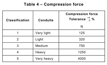 Electrical Conduit Compression test fixture