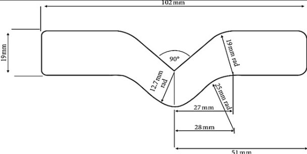 Film / thin plastic sheeting tear fixture