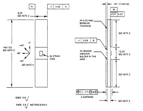 Polymer Shear loading Compression test Fixture