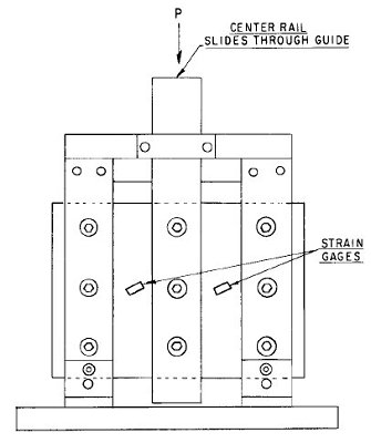 Polymer Rail Shear test fixture