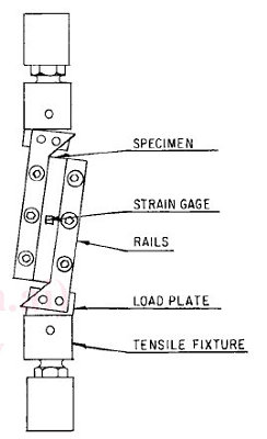 Polymer Rail Shear test fixture