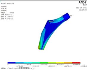 ASTM F2996 Finite Element Analysis (FEA) of Non-Modular Metallic Orthopaedic Hip Femoral Stems Fatigue testing