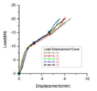 ASTM WK51649 Femoral knee component fatigue testing system