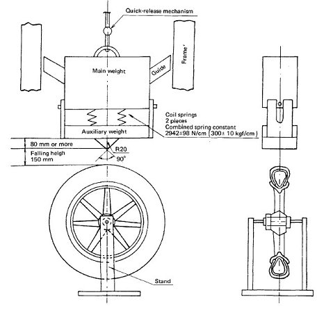 Radial double hammer impact test machine