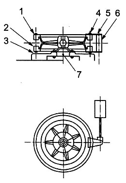 Wheel Rim Torsion Fatigue Testing Machine