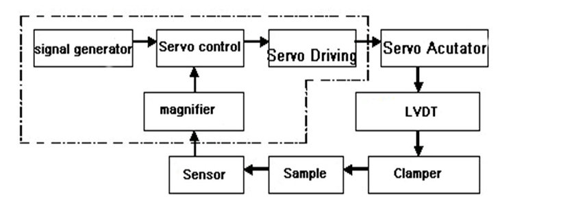 Shock Absorber Dynamic Fatigue Testing Machine