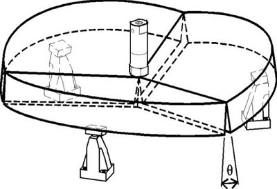 Fiber reinforced concrete (FRC) Flexural Testing Machine ASTM C1550