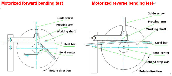 Steel bar (rebar) Bending