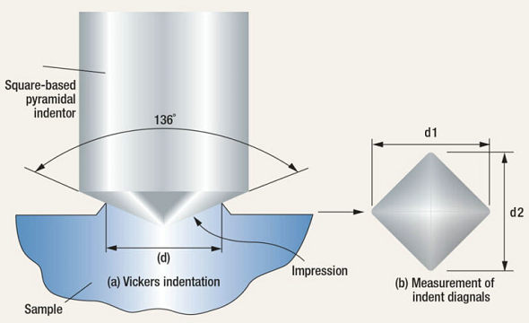 Digital Vickers hardness tester