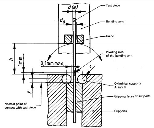 Metal Wire Reverse Bend Testing Machine