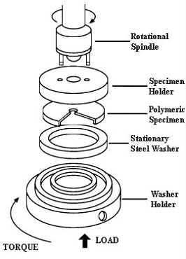 Thrust Washer Friction Testing Machine
