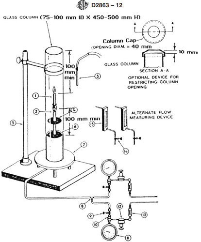 Oxygen Index Test Apparatus