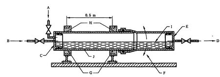 Piping System Joints Leak Tightness Tester