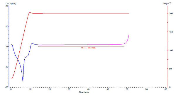 Oxidative Induction Time testing machine