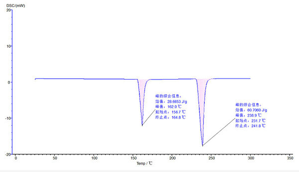 Oxidative Induction Time testing machine