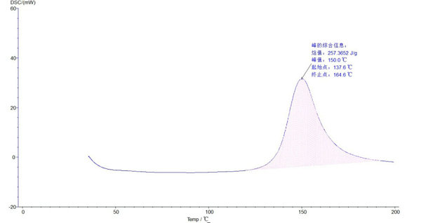 Oxidative Induction Time testing machine