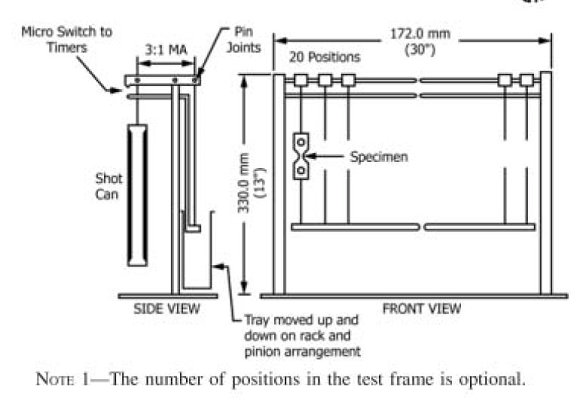 Notched Constant Tensile Load Testing Machine