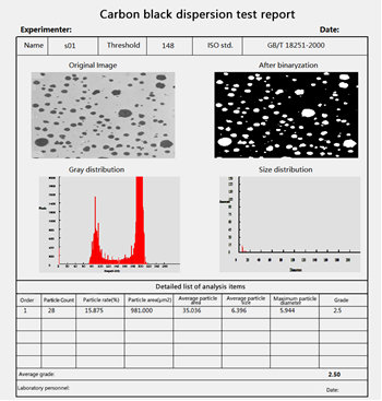 Carbon black dispersion tester